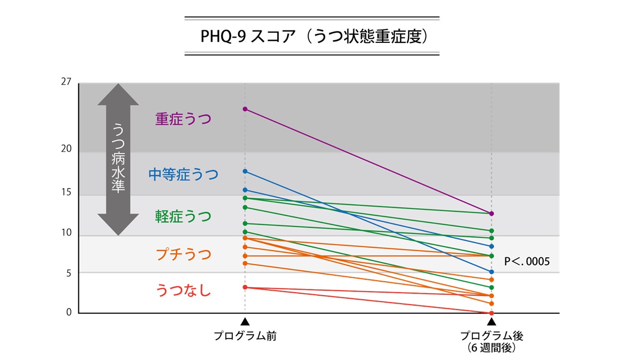 コロナ の苦悩にも役立つ アスリート向けストレス対処プログラム Vr バーチャル リアリティ で学ぶ おうちdeストレス コントロール アスリート エディション 参加者募集開始 株式会社ココロワークスのプレスリリース