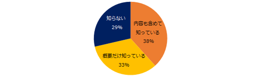 300社に聞く「社内失業」実態調査
―『人事のミカタ』アンケート―