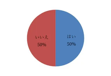 1. 自分の価値観は変わりましたか？　回答