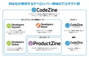 CodeZine関連プロダクト