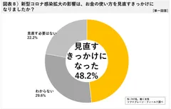 図表８