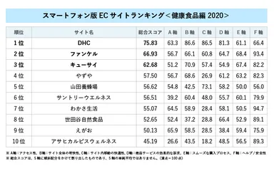 ランキング詳細