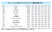 ランキング詳細