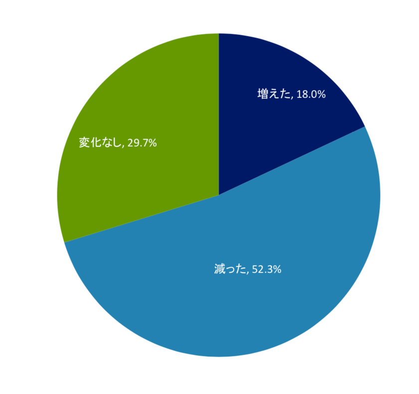 会う 彼氏 と 自粛 中