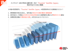 TSJ 投資家向け資料抜粋1