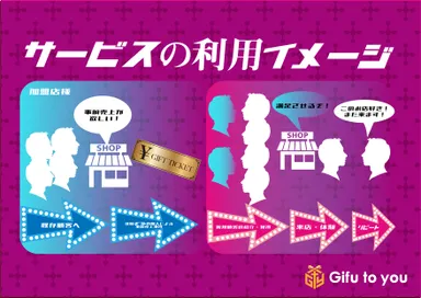 サービス利用イメージ　1