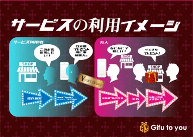 サービス利用イメージ　2