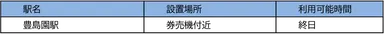 利用可能時間 豊島線