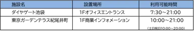 利用可能時間 オフィスビル