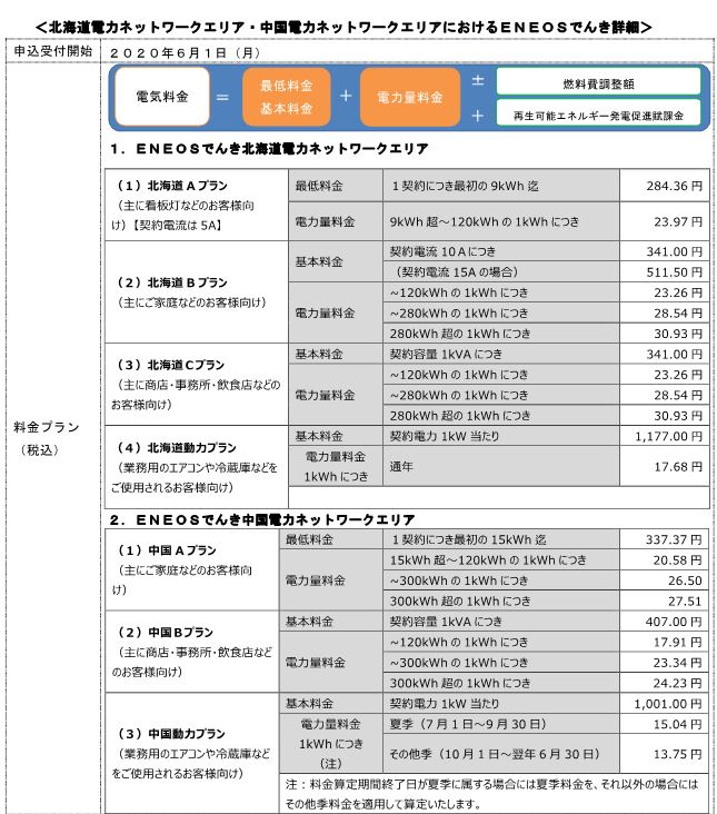 でんき アプリ eneos よくあるご質問｜お得な電気・電力会社ならＥＮＥＯＳでんき