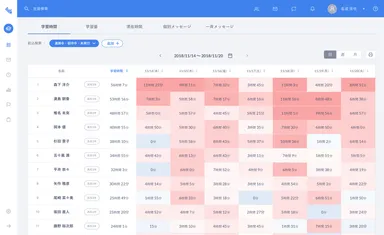 学習進捗を可視化