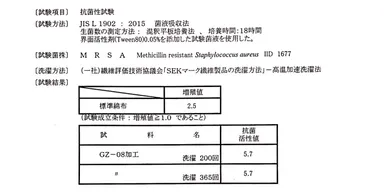 抗菌試験結果表
