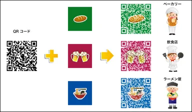 イラスト付きQRコード