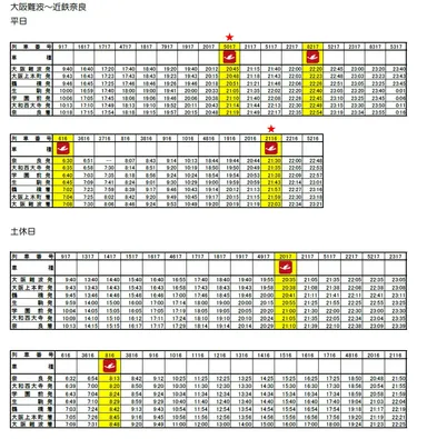 運行ダイヤ（阪奈）
