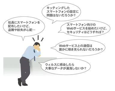 スマートフォンセキュリティの課題イメージ