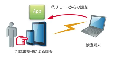スマートフォン検査イメージ