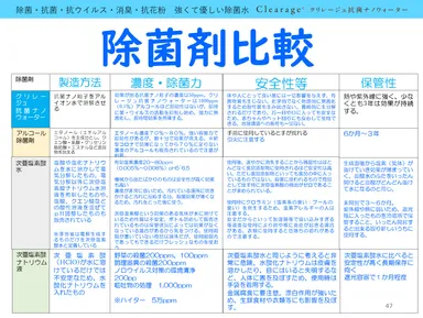 除菌剤比較