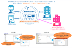 「SmartBiz+」ご利用イメージ