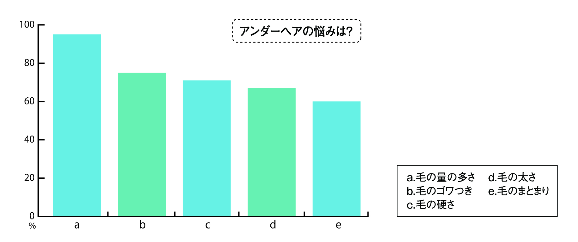 ヘア と は アンダー