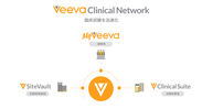 Veeva Vault Site Connectは、試験実施医療機関と治験依頼者間の情報の流れを自動化して臨床試験を迅速化