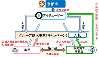 ＜事業概要図＞