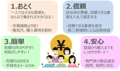 ＜グループ購入＞