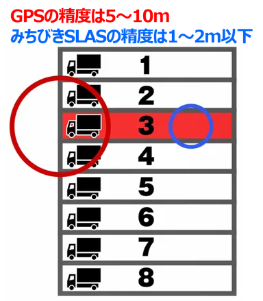 みちびきSLASとGPSの精度の違い