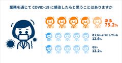 新型コロナ(COVID-19)調剤薬局350店舗アンケート　～「患者さんが減った」「職を失わないか心配」や、感染不安で「子供や孫に会わない」も～