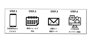 ご予約の流れ
