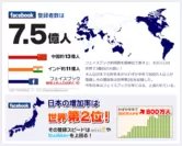 日本の増加率は世界2位