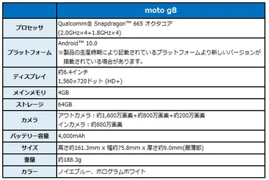 新端末スペック表