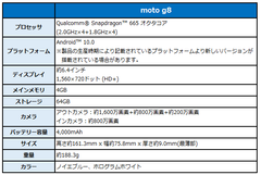 新端末スペック表