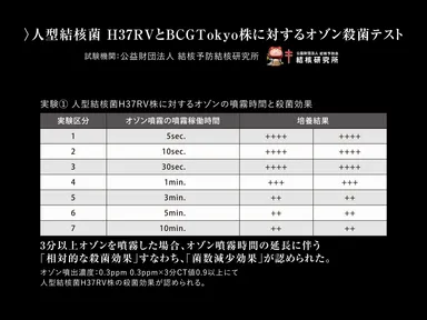 オゾン殺菌テスト