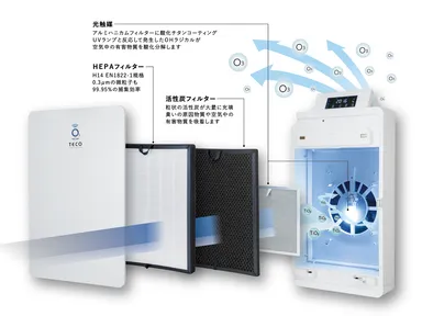 クリーンな室内環境