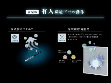 低濃度オゾンエア・光触媒菌消臭