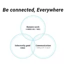 Be connected,Everywhere