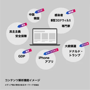 コンテンツ解析機能イメージ