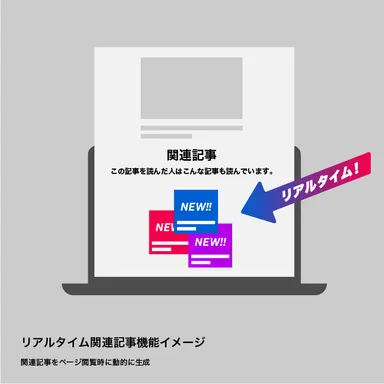 リアルタイム関連記事機能イメージ