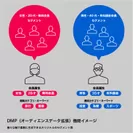 DMP機能イメージ