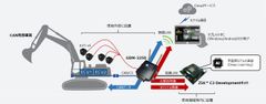 車両AI EVK利用イメージ