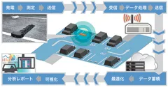 車両検知システム構成図