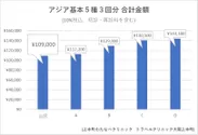 大阪市内トラベルクリニック価格比較