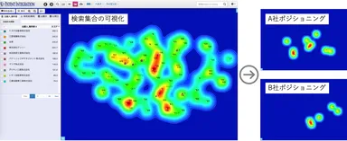 パテント・ランドスケープを利用した特許分析
