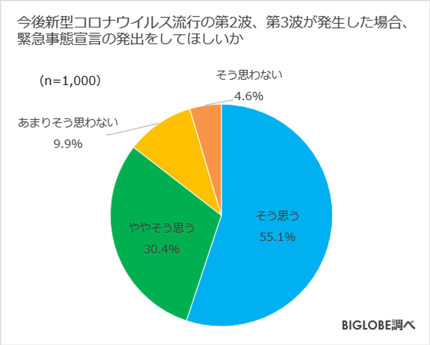 第 二 波 は 来 ない