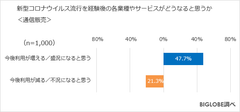 新型コロナウイルス流行を経験後の各業種やサービスがどうなると思うか＜通信販売＞