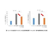 IL-37の低下