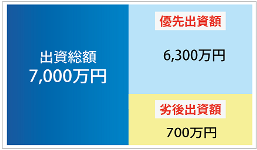 とう し 事業 エード ライフ 用 不動産