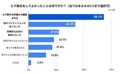 良かったこと