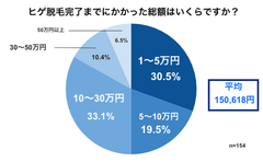 料金