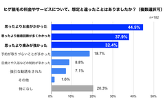 想定外